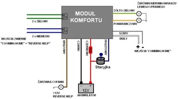 КОМФОРТНЫЙ МОДУЛЬ ПОВОРОТОВ 1x=3x COMING HOME