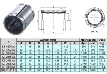 LME 16 AJ Łożysko liniowe na wałek 16mm KB1636AJ