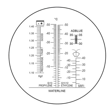 Рефрактометр 4в1 с электролитом и охлаждающей жидкостью AdBlue
