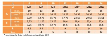 Винт с буртиком M8/10x30, цилиндрическая головка ISO 7379 1 шт.