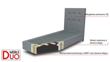 КРОВАТИ КРОВАТЬ С МЯГКОЙ ОБИВКОЙ LUXOR PREMIUM Z2 80x200