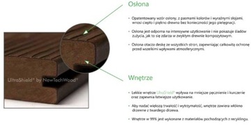 Kompozytowa deska elewacyjna NewTechWood PRÓBKI