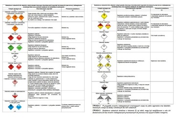 Pisemna instrukcja dla kierowcy, wyposażenie ADR