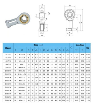 SI 12 T/K НЕПРЕРЫВНАЯ ГОЛОВКА, правая резьба PGIKR12 / CNC