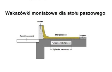 Подающий стол с корытом из полимербетона KSB 85