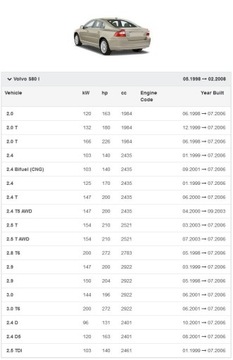 ВЕНТИЛЯТОР VOLVO S60 S80 V70 XC70 XC90 EU