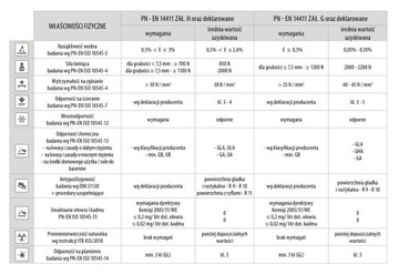 Камень CER 29 ФАСАДНАЯ ПЛИТКА ТУРМАЛИН выгодная покупка