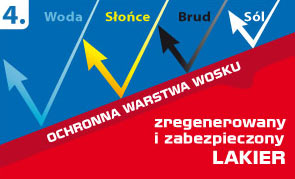 Kredka + PIGMENT + REGENERATOR na rysy BORDOWY