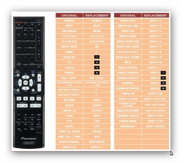 PILOT SUPERIOR do PIONEER VSX-329K VSX-529K VSX-S510W