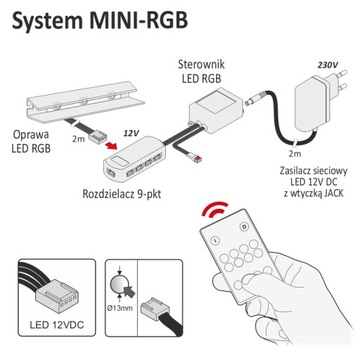 SET 2-POINT RGB LED зажим для стеклянных полок + блок питания