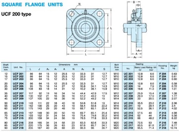 САМОВАЛИВАЮЩИЙСЯ ПОДШИПНИК UCF 203 В КОРПУСЕ UCF203