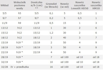 Вставка для гидропоники HYDROPONIKA 15/12 см