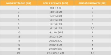 Гиря 4 кг, мяч, чайник, гантель Gorilla Sports