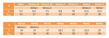 M10x1,25x20 Винт с мелкой посадкой, класс 10,9 DIN 961 5