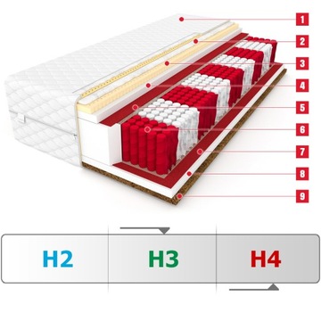 Materac 160x200 TEXAS MED multipocket kokos lateks