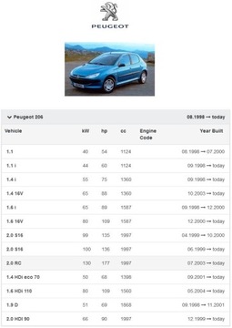 ВЕНТИЛЯТОР XSARA PICASSO PEUGEOT 206 307