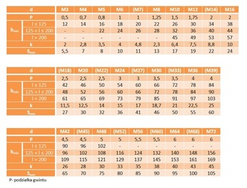 Винты М12х70 с шестигранной головкой 10,9 черные DIN 931 2 шт.