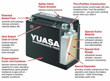 АККУМУЛЯТОР YUASA YT14B-BS 12В/12Ач 210А ТОК СИЛЕЗИЯ