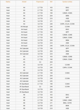 2 ВПУСКНЫХ ПАТРУБКА AUDI A4 A6 A8 Q7 2.7 3.0 TDI V6