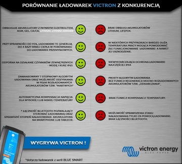 Зарядное устройство Bluetooth Victron Blue Smart 24 В 8 А