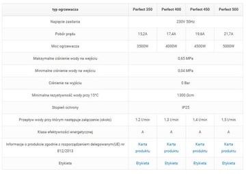 WIJAS PERFECT 4,5 КВТ ВОДОНАГРЕВАТЕЛЬ С МЕТАЛЛИЧЕСКОЙ БАТАРЕЕЙ