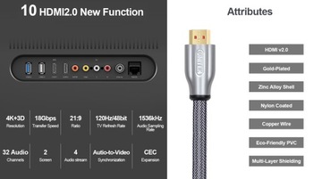 Unitek Y-C138RGY Przewód HDMI v2.0 2m oplot