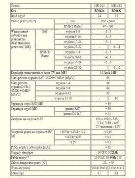 Мультисвитч MR 524 Terra, 5 входов, 24 выхода