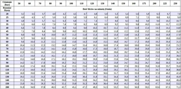 ПИСТОЛЕТ 345BAR LANCE 900MM ШЛАНГ 15M ДЛЯ KARCHER HD