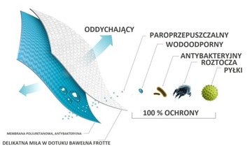 ПОДКЛАДКА ДЛЯ НАМАТРАСА ВОДОНЕПРОНИЦАЕМАЯ 80x180