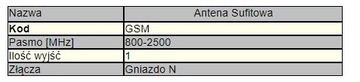 Новая потолочная GSM антенна.