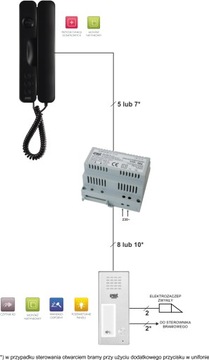 ДОМофон MIWI URMET 6025/441-RF-N