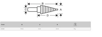 Wiertło wielostopniowe 4-22MM Bahco 229-SD