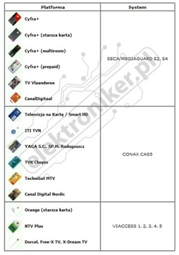 ТНК, Cameleon, расширитель карты Viaccess DIVISO