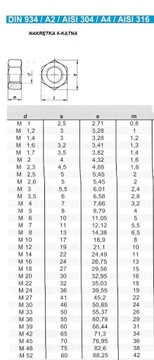 M24 Гайка термостойкая, шестигранная, DIN 934, матовая. 1,4845