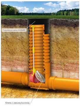 Основание с ливневыми воротами для цельнолитой трубы КАРМАТ 400.