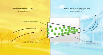 > Автоматическая вентиляционная решетка, диаметр 100 мм