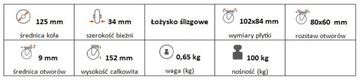 Неподвижные полипропиленовые ролики, 125 мм, грузоподъемность 100 кг.