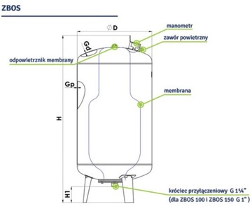 Hydrofor zbiornik ZBOS 150l przeponowy ZBO H-V hydroforowy
