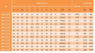 ЛИНЕЙНЫЙ ПОДШИПНИК SMA 08 GUU В КОРПУСЕ SMA08GUU