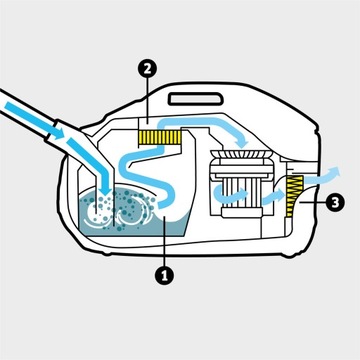 ПЫЛЕСОС KARCHER DS6 С ФИЛЬТРОМ ДЛЯ ВОДЫ | 1,195-220,0