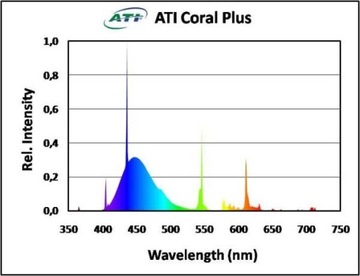 Аквариумная люминесцентная лампа ATI T5 80W Coral Plus