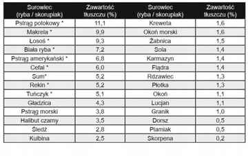 СУШИЛКА ДЛЯ ГРИБОВ, ФРУКТОВ И ОВОЩЕЙ, 8 УРОВНЕЙ