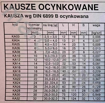 Наперсток для веревок DIN6899B, оцинкованный 3 мм, 5 шт.