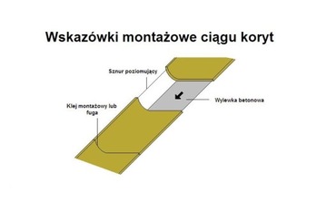 Подающий стол с корытом из полимербетона КСБ 80/22