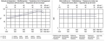 Вакуумный насос Becker VT 4.25, безмасляный - Идеально подходит для стоматологии