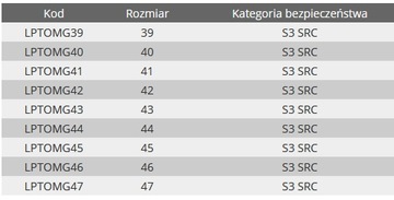 Buty robocze skórzane czarne BHP Lahti Pro 46
