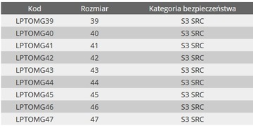 YATO YT-80848 OBUWIE ROBOCZE ROZMIAR 46 TEZU S3