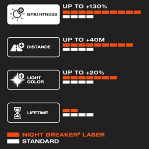 OSRAM H4 60/55W НОЧНОЙ ВЫКЛЮЧАТЕЛЬ ЛАЗЕР 64193NBL-HCB