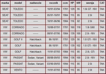 Seat Toledo 1.8 2.0 85кВт впускной каталитический нейтрализатор