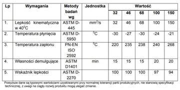 Гидравлическое масло LOTOS Hydrol L-HL 46 5л